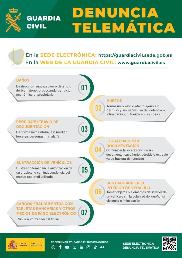 Imagen Denuncia Telemática con firma electrónica a través de la Sede Electrónica de la Guardia Civil
